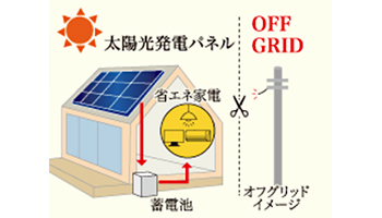 ヤマダ電機 災害に強い自給自足システム Nexis を発売 電力会社から 電気を買わない n R