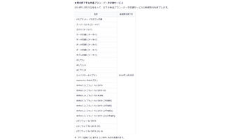 Auケータイ Wi Fiルータ向け新料金プラン Auの学割 に対象プラン追加 n R Auケータイ Wi Fiルータ向け新料金プラン Auの学割 に対象プラン追加 n R