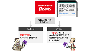 荷物 お 宛 に に 届け の お客様 お