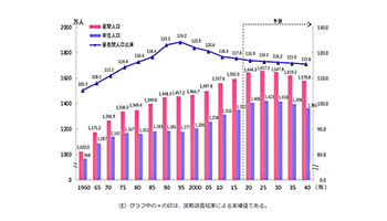 減少 コロナ 人口