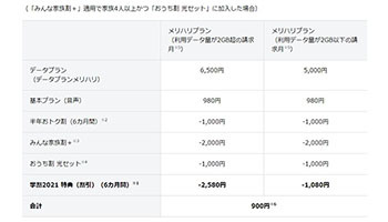 と Softbank メリハリ は プラン