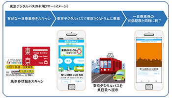 デジタルチケット「東京デジタルパス」の技術検証、東京メトロが実施