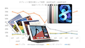 新iPad好調でアップルが10カ月ぶりの7割超え、タブレット市場の販売台数シェア