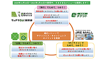 JR東日本、「JRE POINT、ためて、つかってキャンペーン」