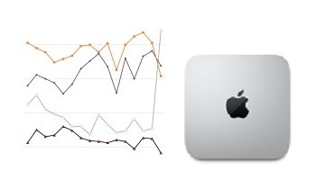 M1搭載Mac mini発売でアップルの販売数量急増、メーカー別シェアでトップに