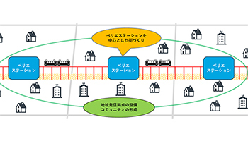 駅ビル「PERIE」を運営する千葉ステーションビルがJR東日本から駅運営を受託
