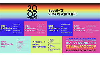 2020年の音楽シーンに関する世界と日本のランキング、Spotifyから