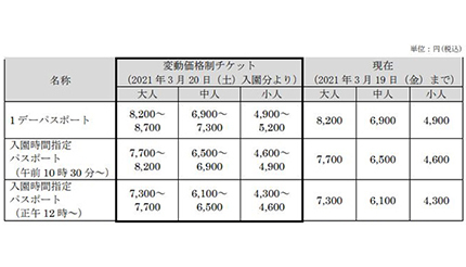 東京ディズニーランドと東京ディズニーシー、チケットの変動価格制を導入