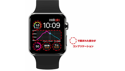 世界初！　ヤマレコがApple Watchに登山専用の文字盤機能