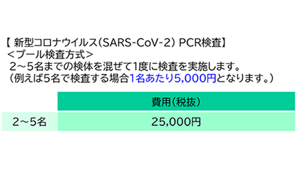 5人いれば税別5000円でPCR検査、3月末まで限定価格のプール検査方式