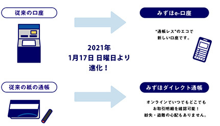 みずほ 銀行 口座 開設