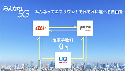 au新料金プラン「使い放題MAX 5G/4G」、「au PAY カード お支払い割」で100円割引