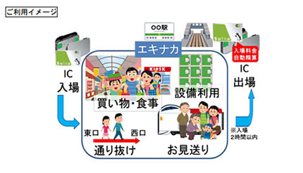 JR東日本の駅ナカに交通系ICカードで入れる「タッチでエキナカ」