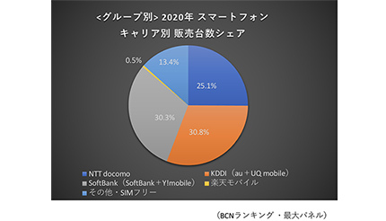 MNP転出手数料無料化で「キャリア乗り換えし放題」に　ドコモとKDDIは4月1日