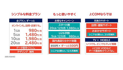 J:COM MOBILE、20GBで2480円　“スタート割”で12カ月は毎月500円引き