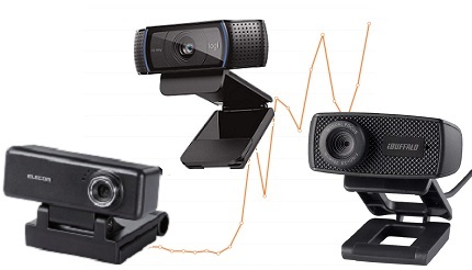 PCカメラ市場が再び急拡大、過去2年で6倍の規模に
