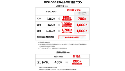 大幅値下げのBIGLOBEモバイル新料金プラン、エンタメフリーで月額1480円から