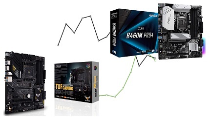マザボ市場でASUSが3か月ぶりに首位奪還、ASRockは2位に後退
