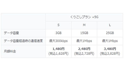 UQ mobileの5Gサービスは9月スタート、月額1628円から