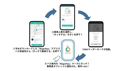 JR東日本、“現金のみ”バスのキャッシュレス化実証実験 NFCタッチで乗車可能に