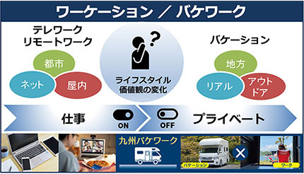 新しい旅はキャンピングカーで「バケワーク」！　九州4県・広域連携で実証モデル