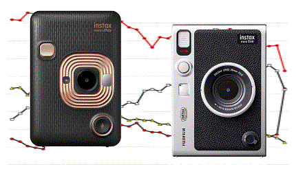 デジカメ市場で富士フイルムが初めて2位浮上、新発売のチェキが貢献