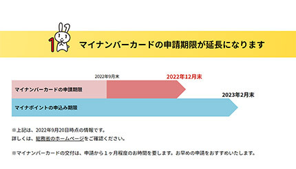 マイナポイント第2弾の「マイナンバーカード」申請期限を3カ月延長