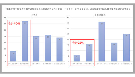重要なお知らせ】暗証番号（PIN）の表示方法変更について - Biz