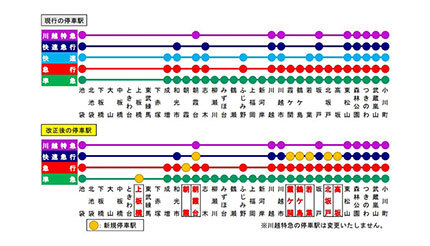 2023年春ダイヤ改正、東武東上線の快速急行・急行・準急停車駅が変わる