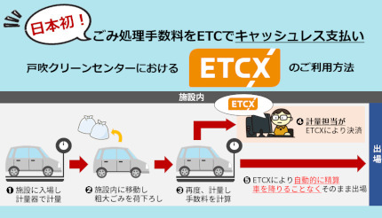 ETCソリューションズ、日本初、ごみ処理施設での「ETCX」サービス開始 - BCN＋R