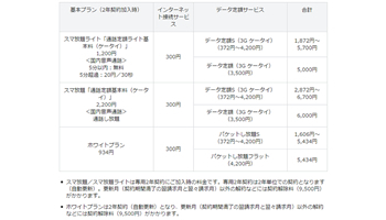 ソフトバンク ケータイ向け スマ放題ライト を拡充 3g ケータイを追加 n R ソフトバンク ケータイ向け スマ放題ライト を拡充 3g ケータイを追加 n R