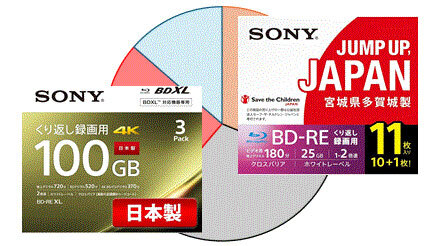 ソニーが録画用Blu-rayディスクの生産終了を発表、2024年の市場シェア