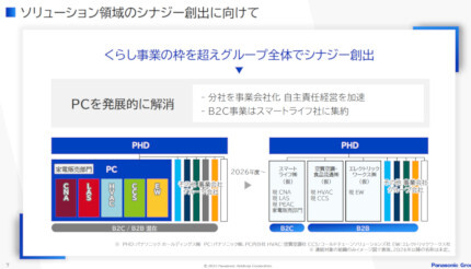 パナソニックのグローバル経営 492110_ext_05_0.jpg