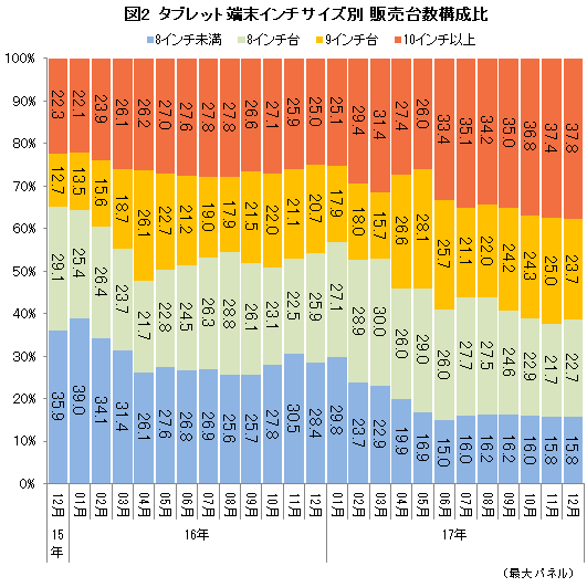 Androidタブレット総合スレ64 	->画像>20枚 