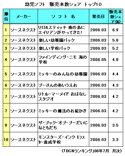 【脳トレ】脳を鍛える大人のNintendo Switch ...