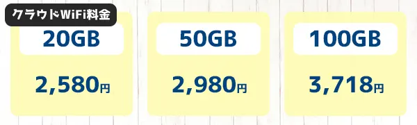 クラウドWiFi料金20GBが2,580円、50GBが2,980円、100GBが3,718円