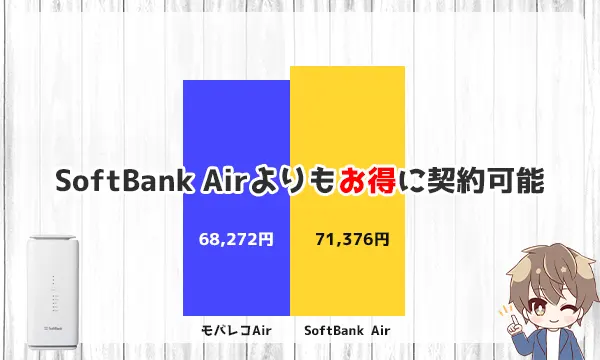 SoftBank Airよりもお得に契約可能