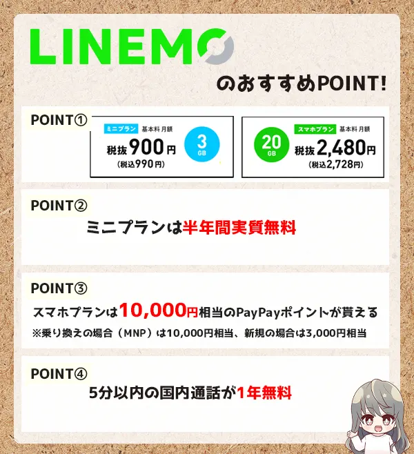 LINEMOのおすすめPOINTの紹介画像
